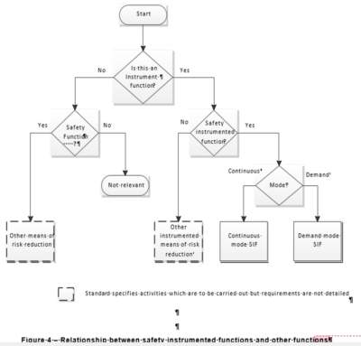 What’s in the New Version of IEC 61511? Issue 1 | Kenexis