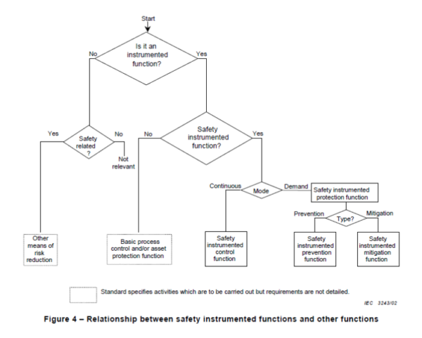 What’s in the New Version of IEC 61511? Issue 1 | Kenexis
