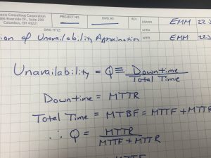 Unavailability Article Slug