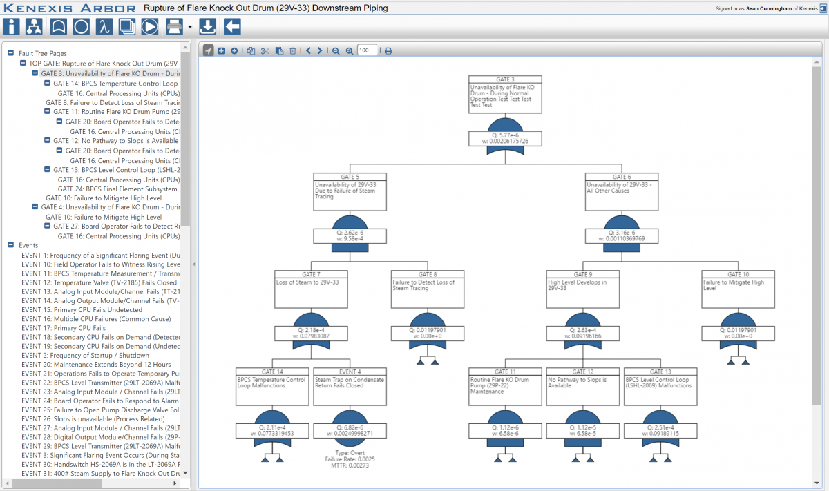 Arbor™ FaultTree Analysis Kenexis