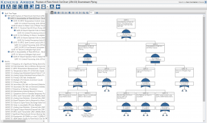 Fault-Tree Analysis