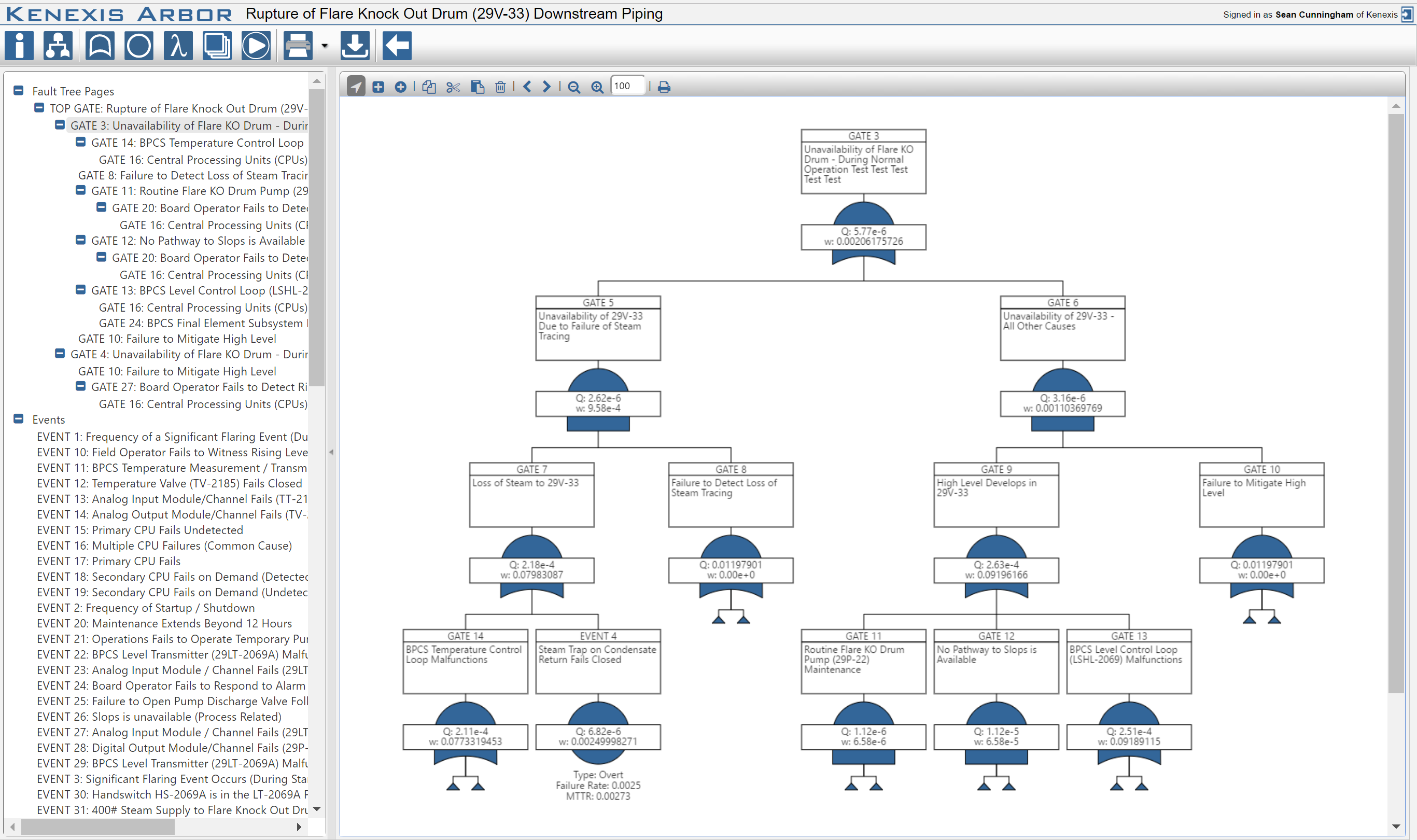 Fault-Tree Analysis