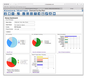 SIS Lifecycle Management and SIL Verification