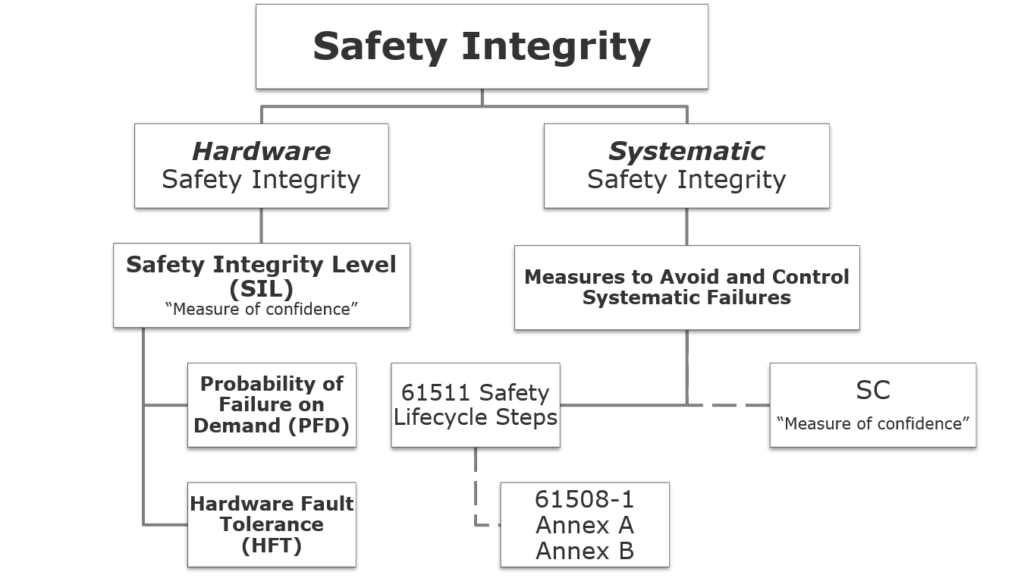 Systematic Safety Integrity; what you need to know. Kenexis