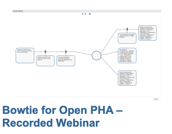 Bowtie for Open PHA recorded webinar