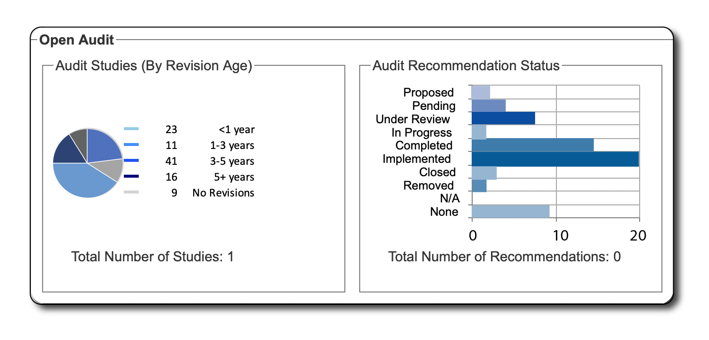 Open Audit™