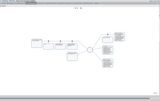 Screen Shot 2022-07-25 at 12.36.49 PM Texas City Gas Plant HAZOP Bowtie Diagram