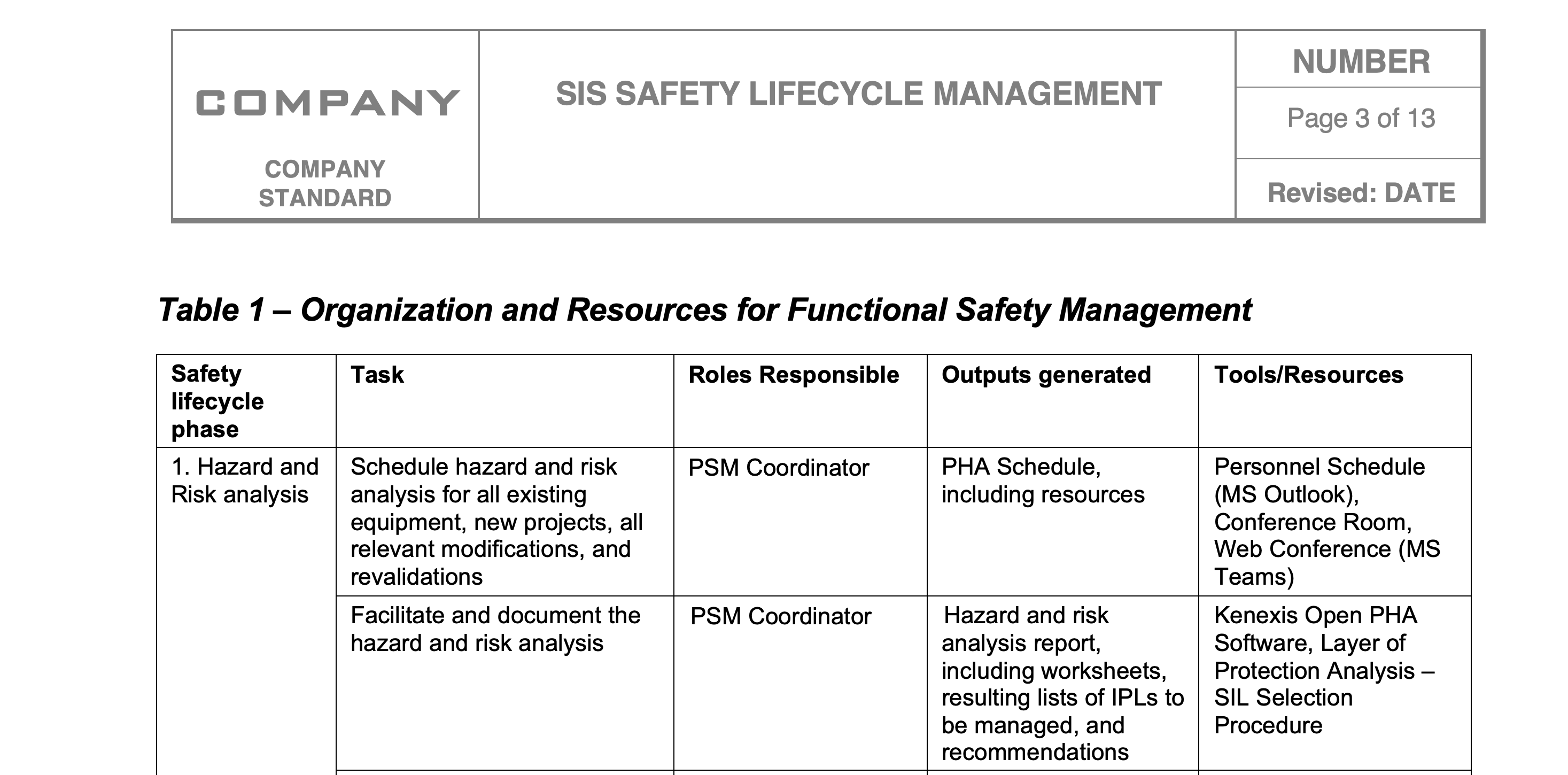 Planning Functional Safety with Template Procedure Kenexis