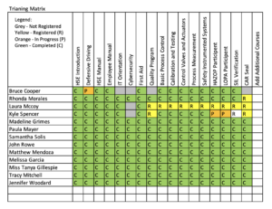 Training Matrix