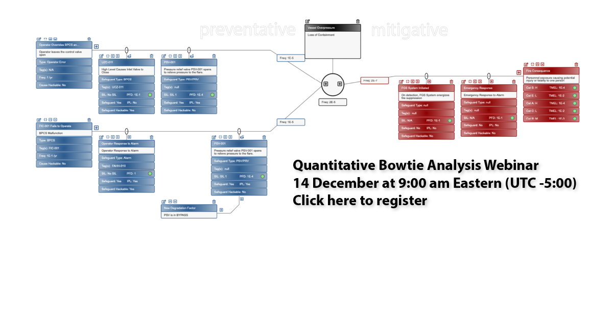 Quantitative Bowtie Analysis Webinar Image