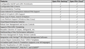 SAC Open-PHA® Features Table