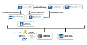 Process Safety Engineering Software - HAZOP, LOPA, SIL, SRS, Fault-Tree, Bowtie, Fire and Gas Mapping