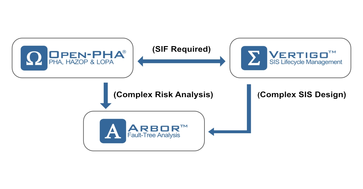 Process Safety Bundle
