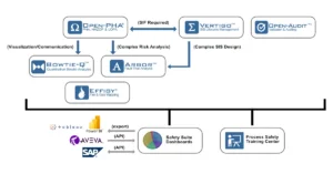 Software Overview
