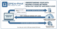 Open-PHA
