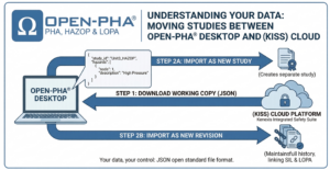 Open-PHA
