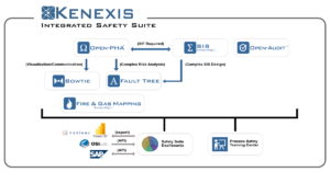 Kenexis Integrated Safety Suite
