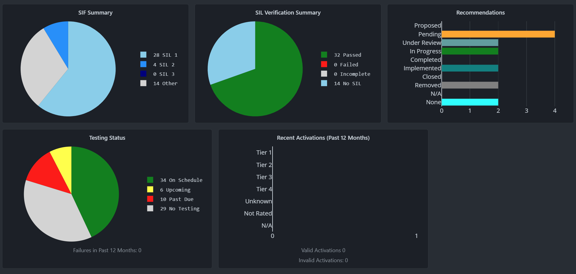 Facility Dashboard for SIS – General Oil and Gas Kenexis® SIS