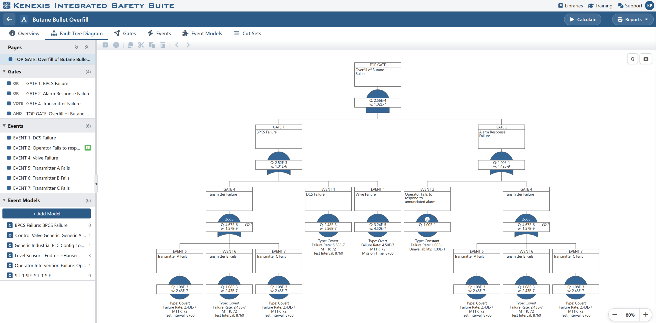 Fault Tree – new Kenexis® SIS (formerly Vertigo™)