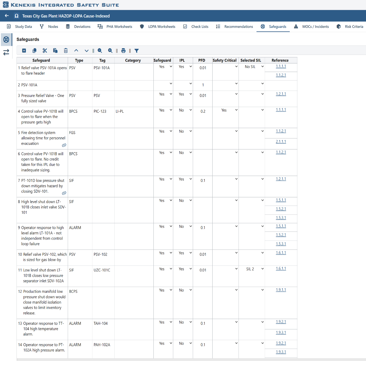 Kenexis® Open-PHA® Safeguards