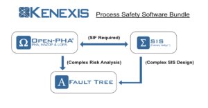 Process Safety Software Bundle
