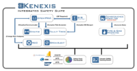 Kenexis Integrated Safety Suite