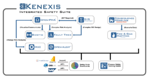 Kenexis Integrated Safety Suite