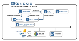 Kenexis Integrated Safety Suite