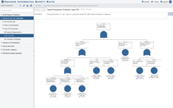 Kenexis® Fault Tree - Preview any part as a read-only diagram, and keep its description up to date.