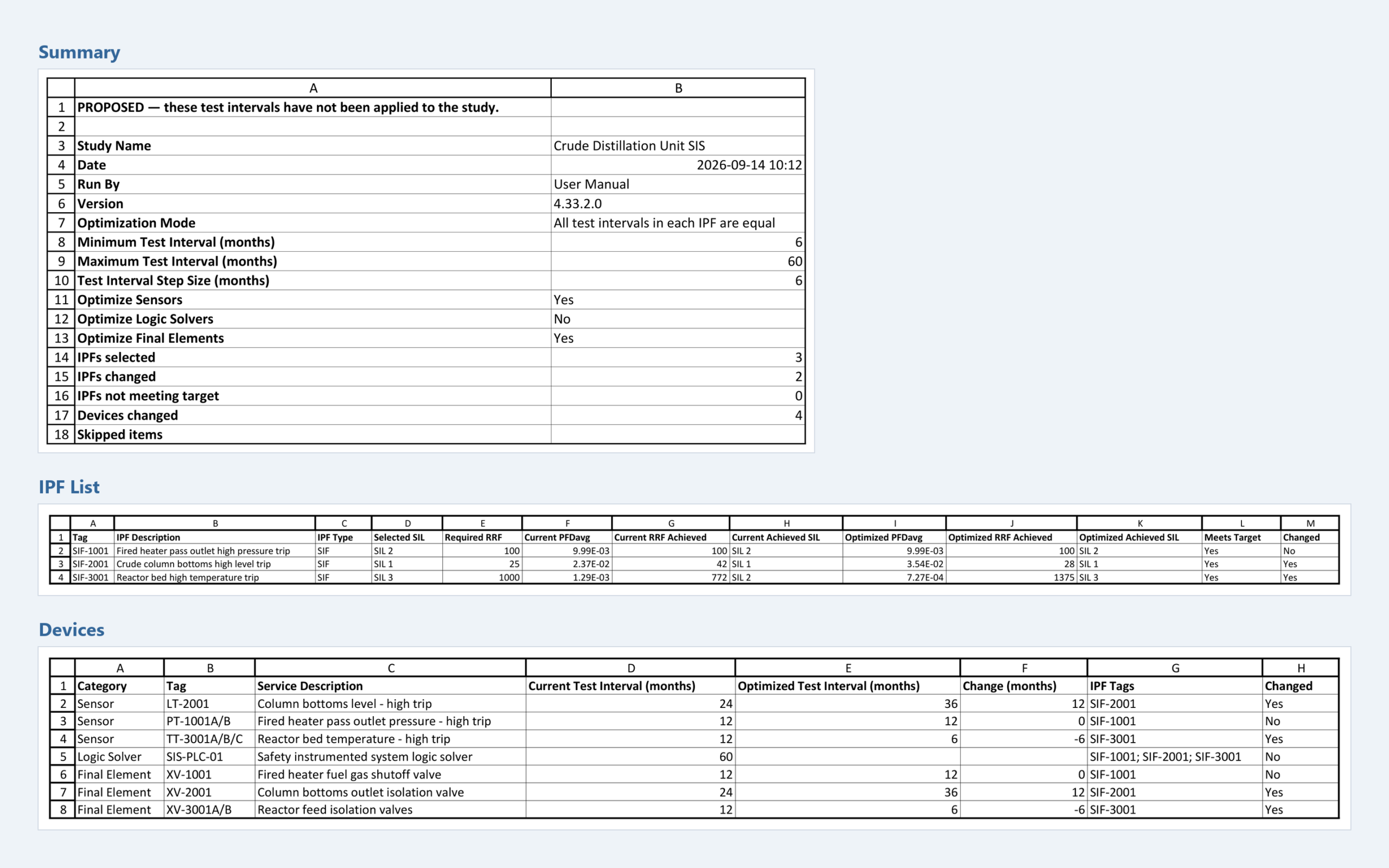 Kenexis® SIS Test Interval Optimizer